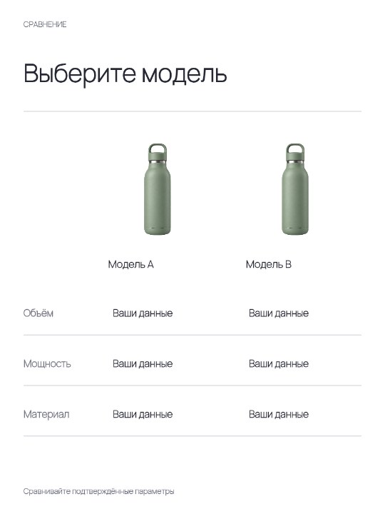 Сравнение моделей термоса · Основа