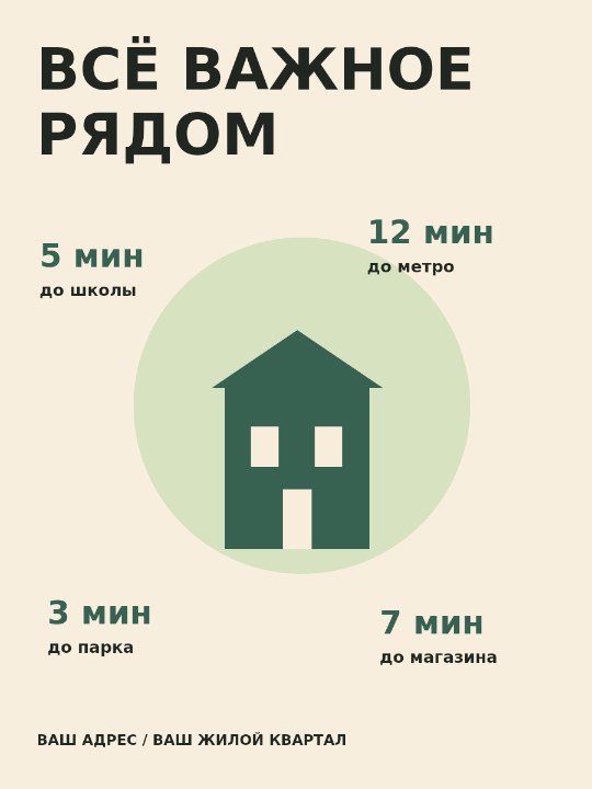 Район · преимущества локации