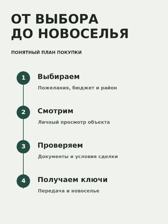 Этапы · как купить квартиру